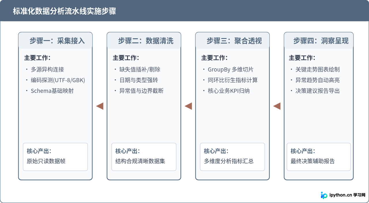 Python能做什么：从数据分析到自动化办公的实际应用