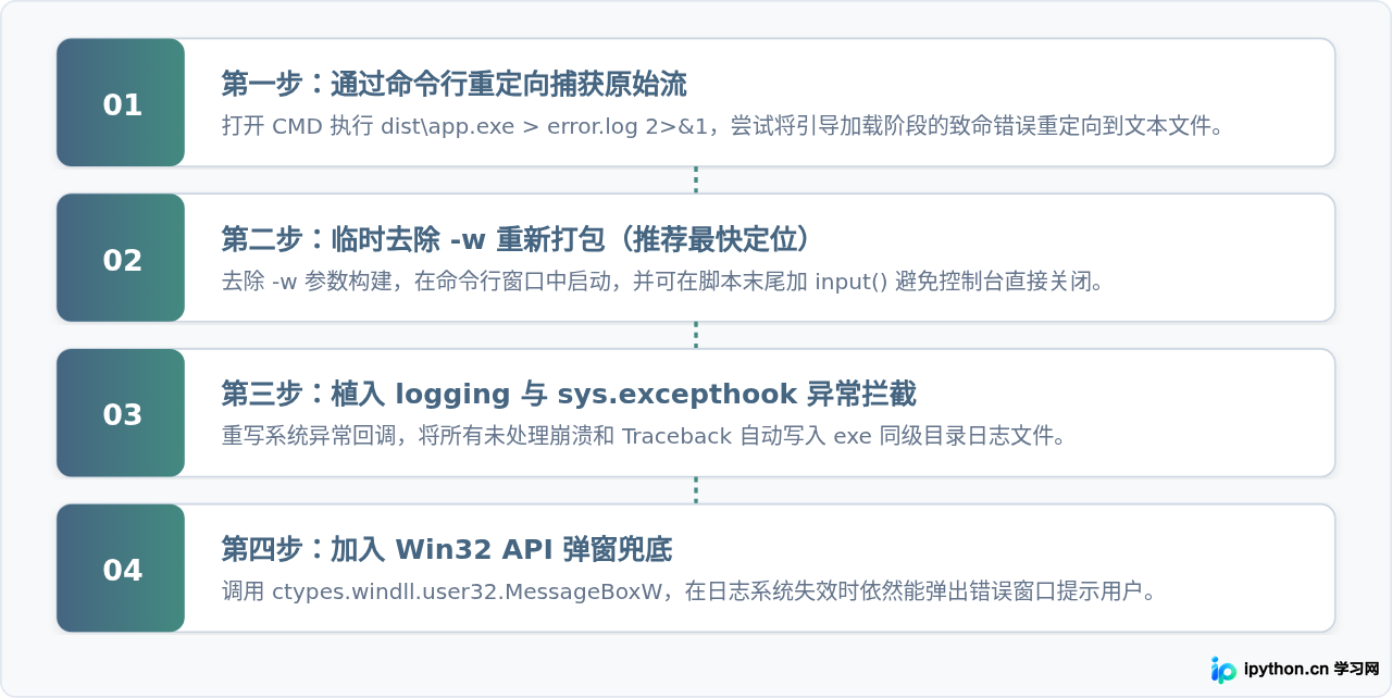 Python打包exe隐藏黑框后闪退怎么调试和查看日志