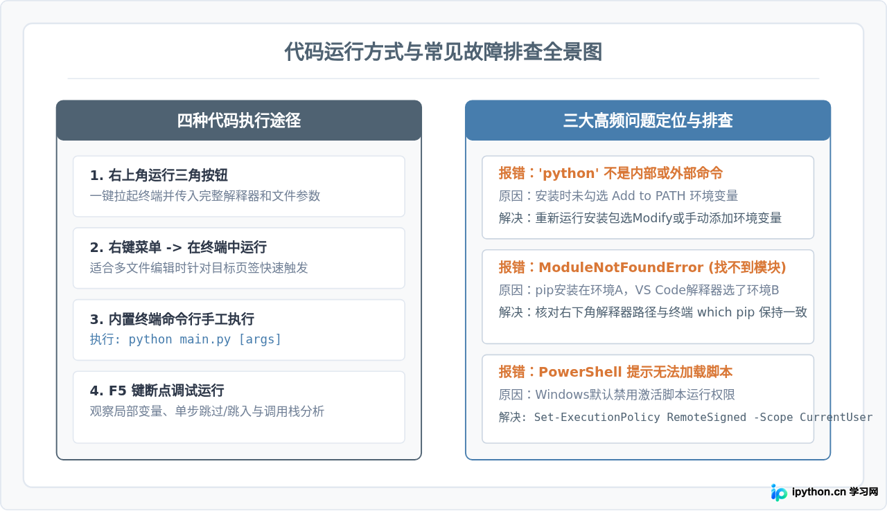 VS Code中怎么配置环境并运行Python代码