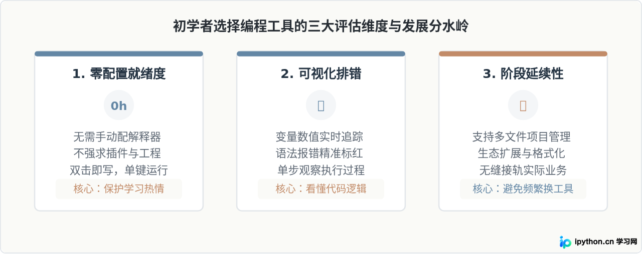 Python初学者适合用什么编程软件？5款入门工具推荐