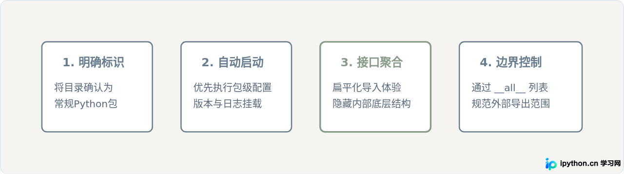 为什么Python包里通常要有__init__.py文件