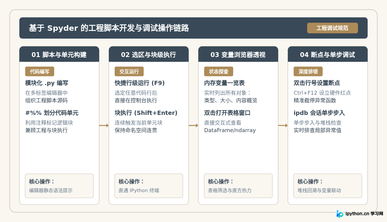 数据科学从业者常用的Python开发工具：Jupyter Lab与Spyder