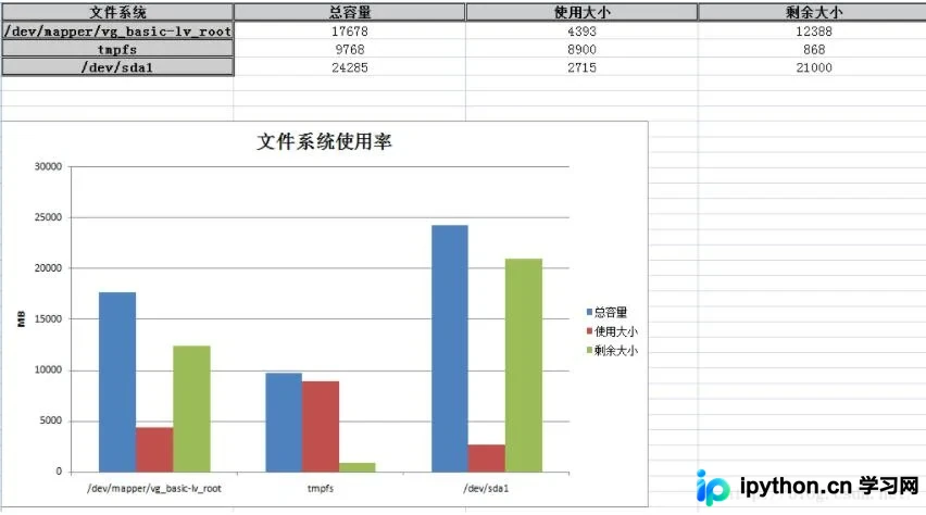 Python XlsxWriter模块创建Excel表格实例详解