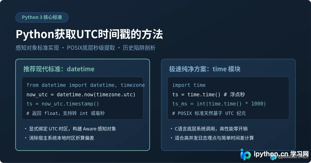 Python获取UTC时间戳的方法