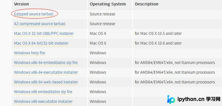 Linux系统下Python3源码编译安装与软链接配置指南
