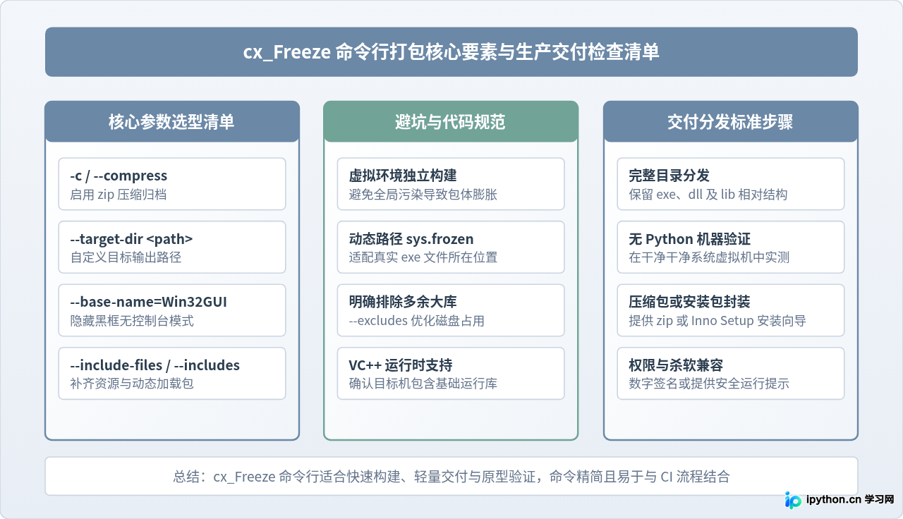 怎么使用cx_Freeze命令行将Python脚本打包为exe