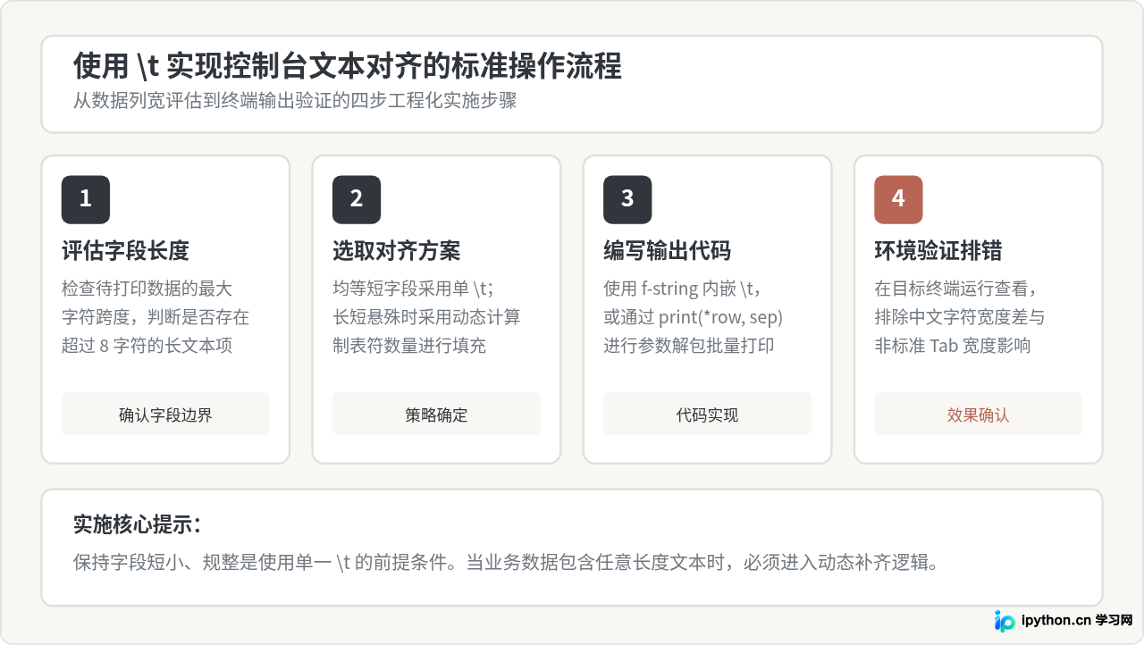 Python print输出中使用\t实现文本对齐的方法