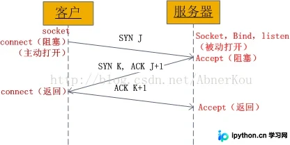 Python基于Socket实现C/S架构文件传输详解