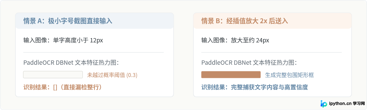 Python截图OCR中文识别率低？试试PaddleOCR或图像预处理