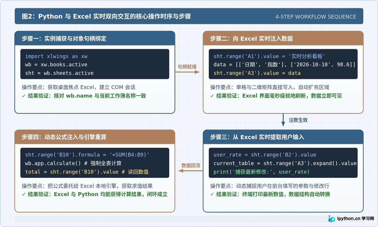 使用xlwings实现Python与Excel实时交互的操作教程