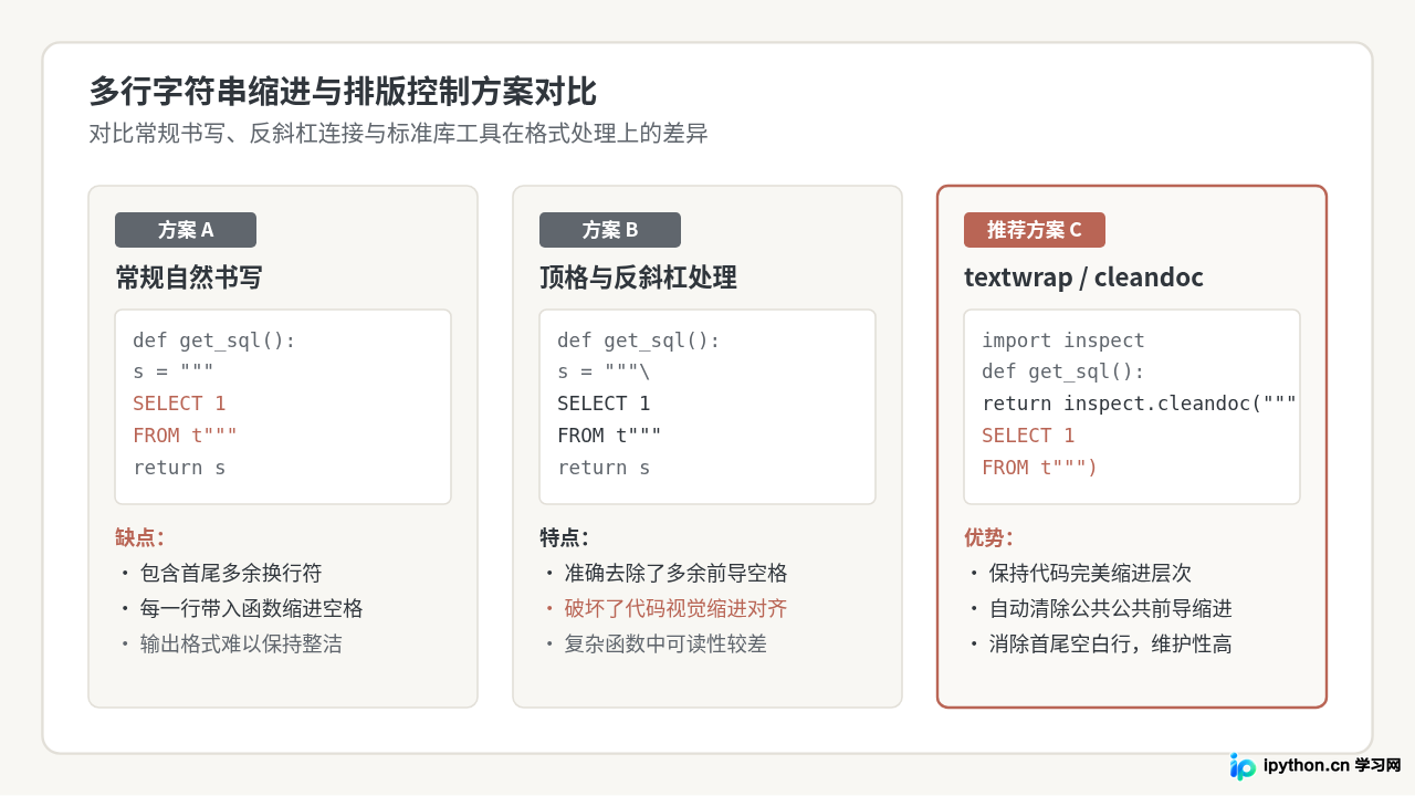 Python三引号的用法：多行字符串与文档字符串