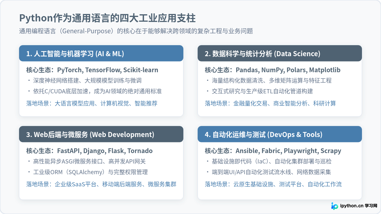 Python是编程语言吗
