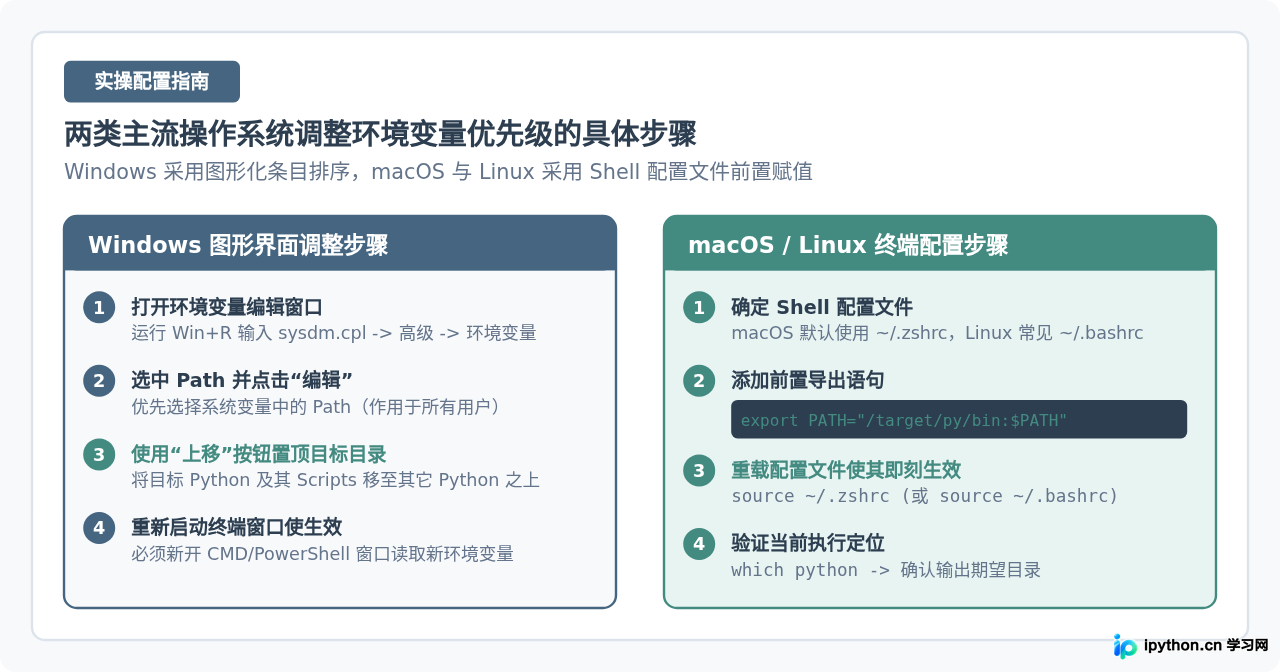 多版本Python共存时怎么管理环境变量优先级