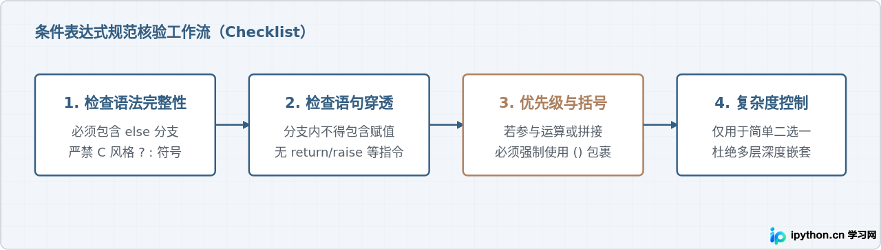 Python条件表达式(三元运算符)的常见易错点