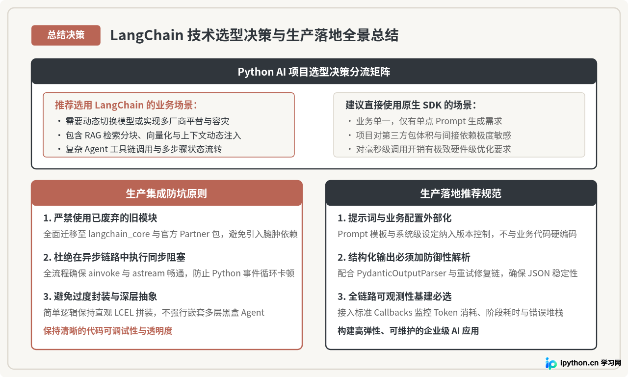 LangChain在Python AI应用集成中的优势与用法