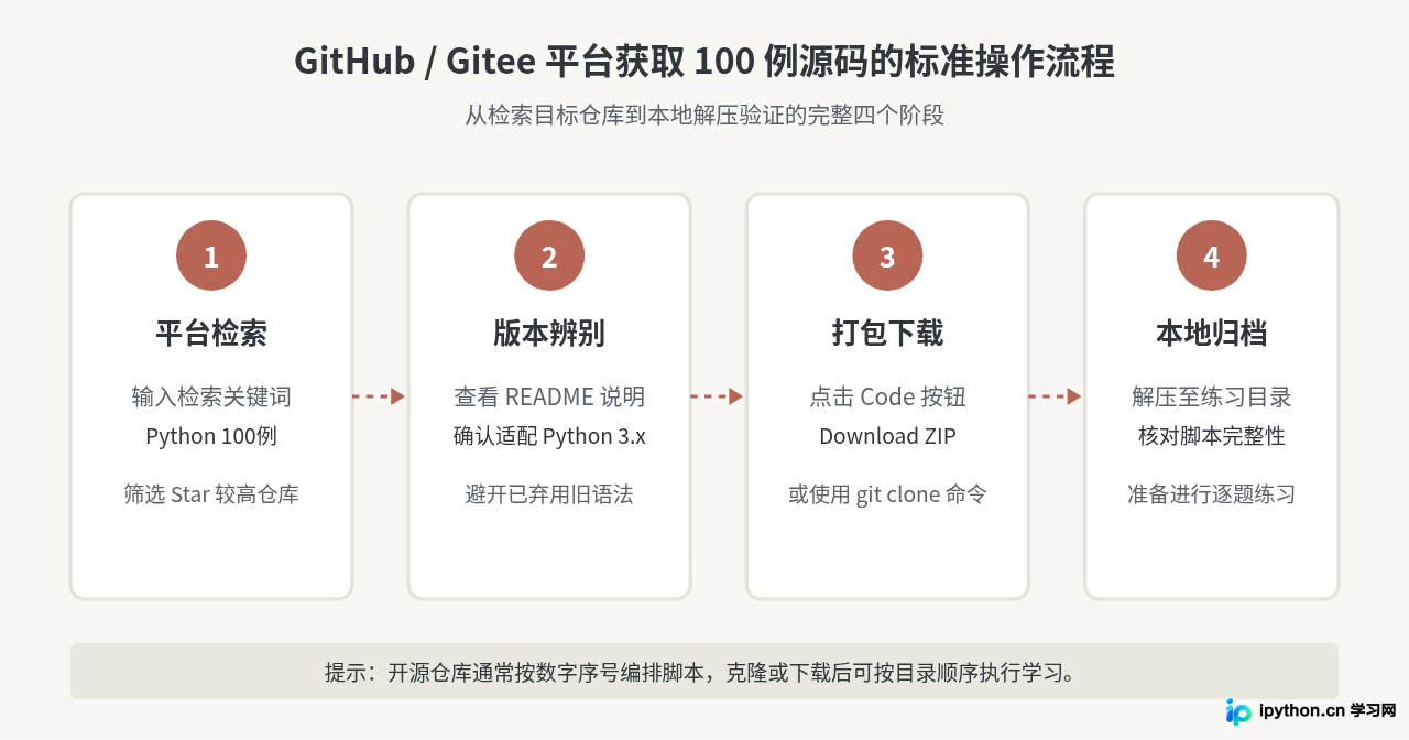 哪里可以下载Python入门经典100例的PDF或源码？资源汇总