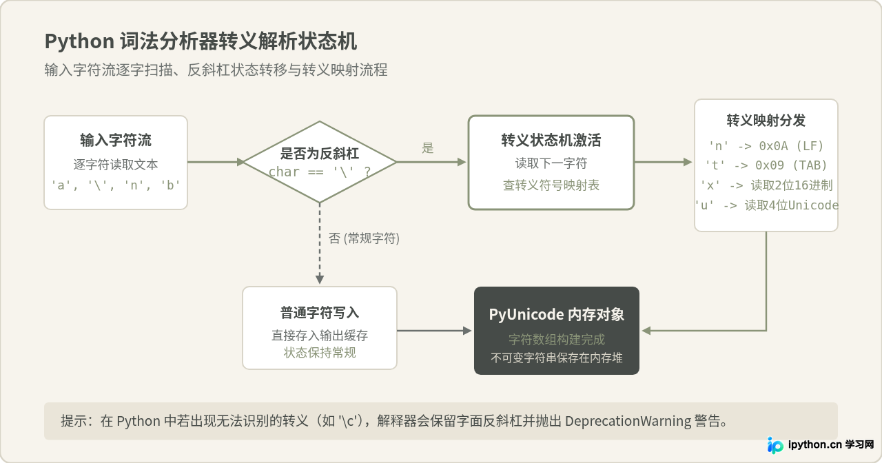 Python转义字符有哪些？常用符号含义与用法详解