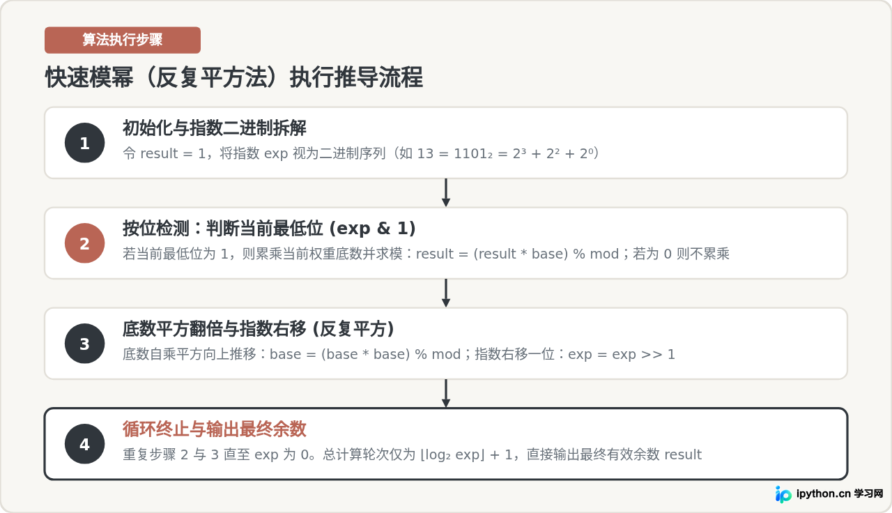 Python怎么用pow()函数进行高效的模幂运算？