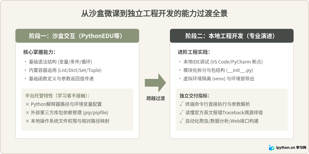 PythonEDU网站与其他Python学习平台优缺点对比