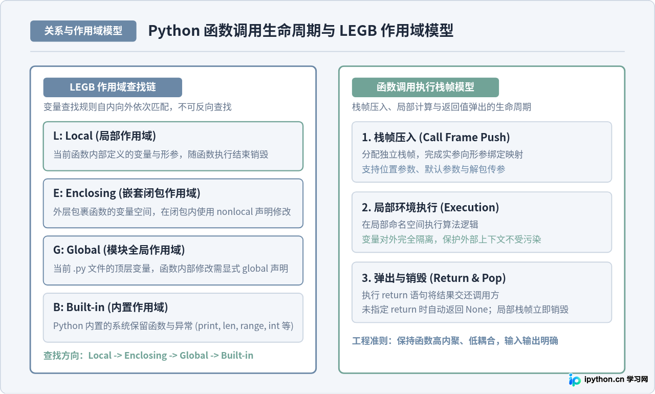 Python 3.x基础语法速成：变量、循环与函数的免费图文教程