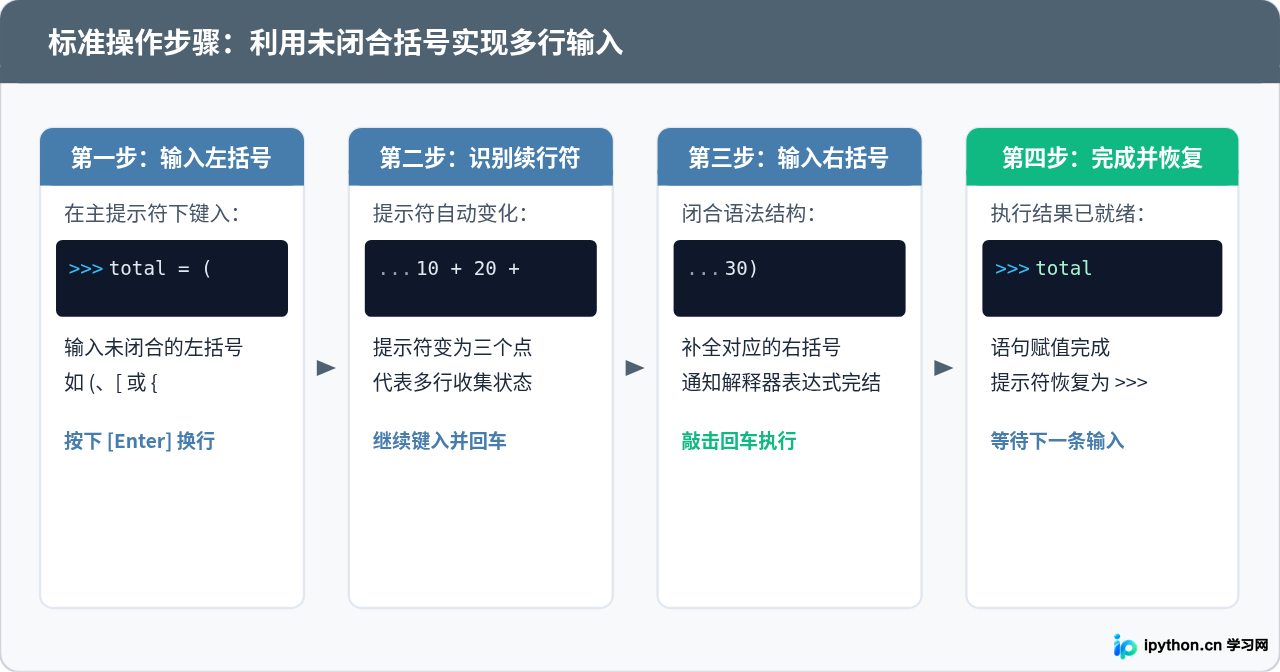 Python交互式命令行怎么换行继续输入？