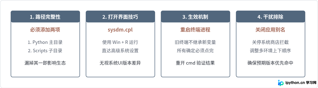 Win10/Win11系统怎么手动添加Python到系统Path变量