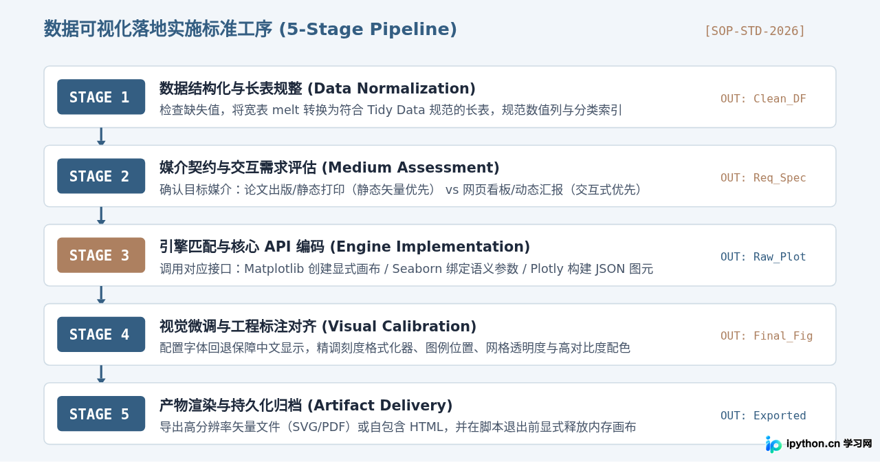 Python绘图库全景盘点：Matplotlib、Seaborn与Plotly核心特点