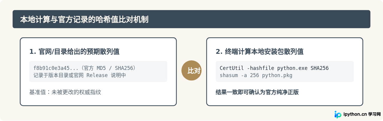 国内访问Python官网慢怎么办？官方镜像与加速下载指南