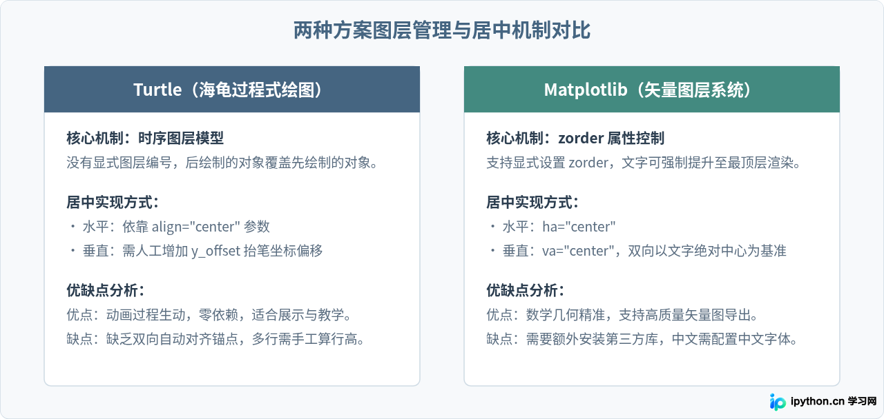 Python爱心代码进阶：在图形中心添加自定义文字
