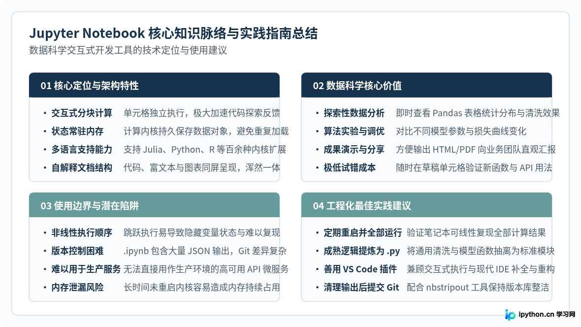 数据科学常用Python编辑器：Jupyter Notebook是什么