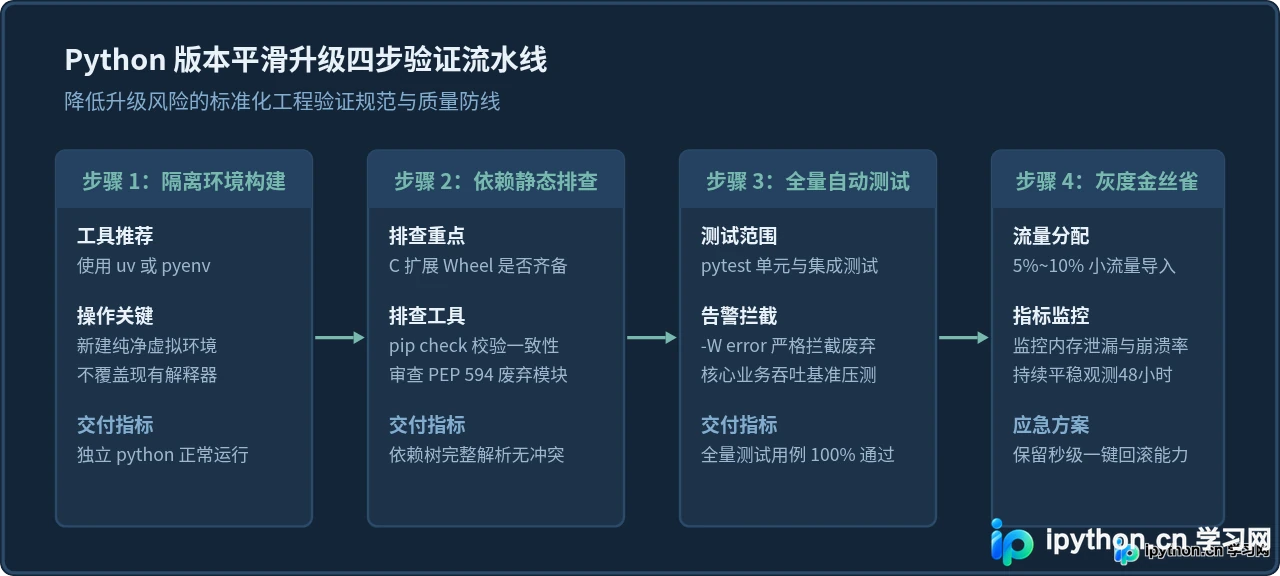 Python最新版本有哪些新特性？是否值得升级