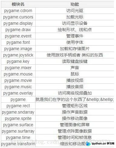 Python使用Pygame将文字转换为图片