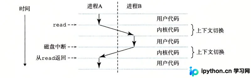 Python并发编程协程(Coroutine)之Gevent详解