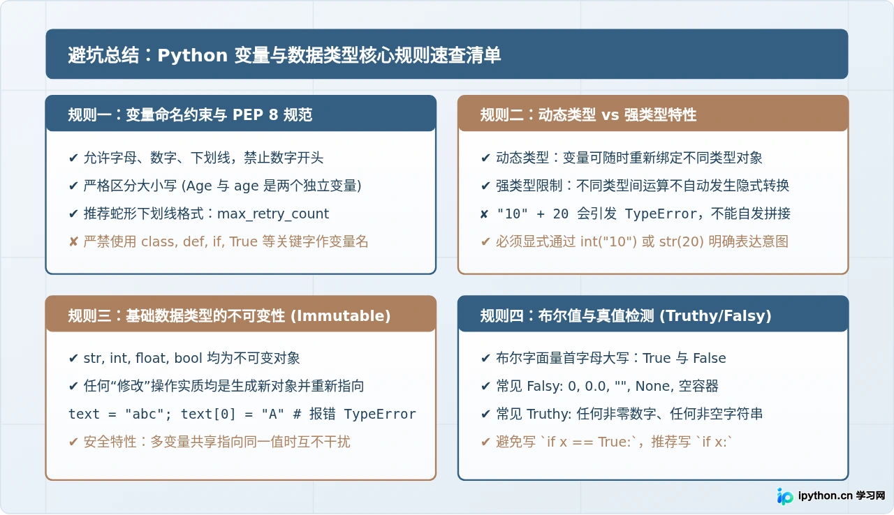 Python变量与数据类型详解：零基础理解字符串、数字和布尔值