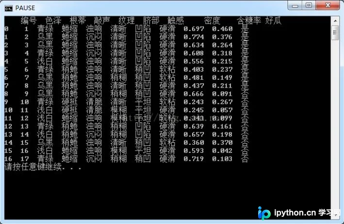 使用pandas高效读取含中文数据的CSV文件