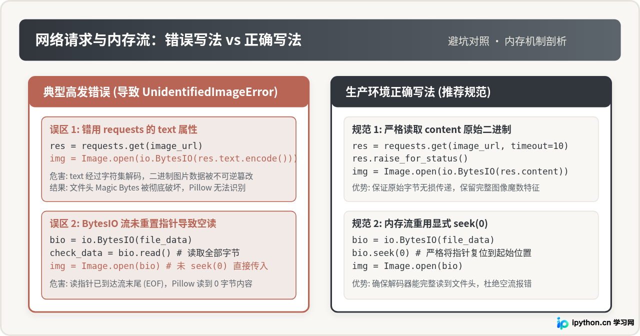 Python报错UnidentifiedImageError怎么解决