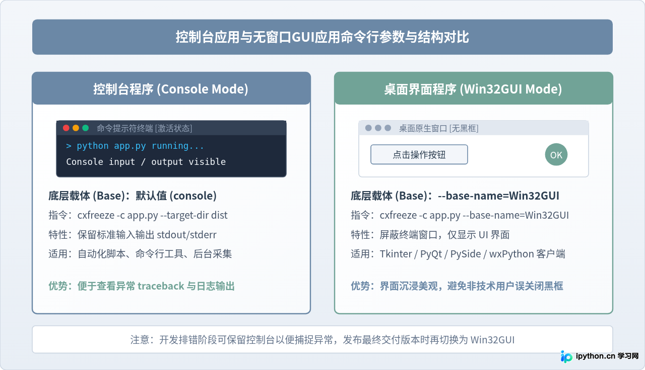 怎么使用cx_Freeze命令行将Python脚本打包为exe