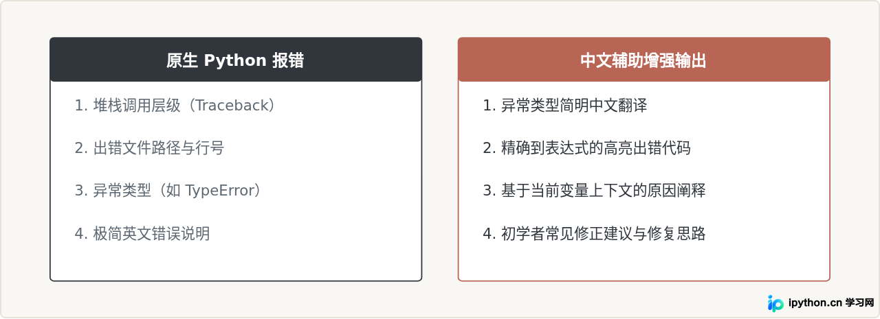 怎么让Python报错信息显示为中文