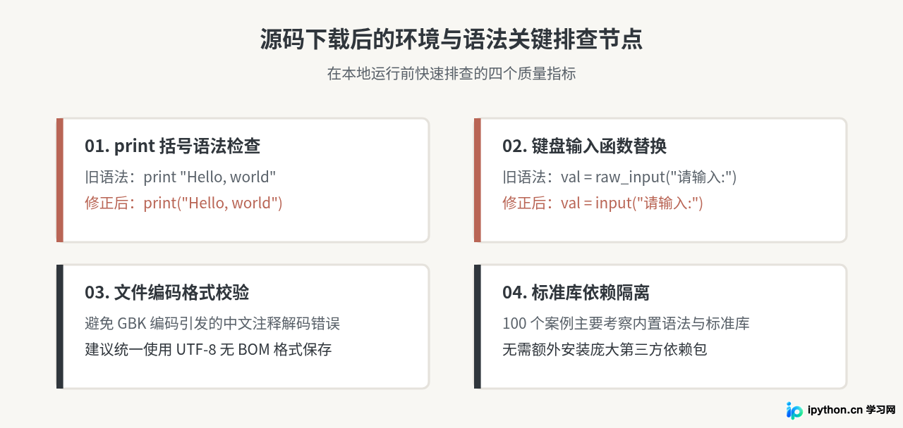 哪里可以下载Python入门经典100例的PDF或源码？资源汇总