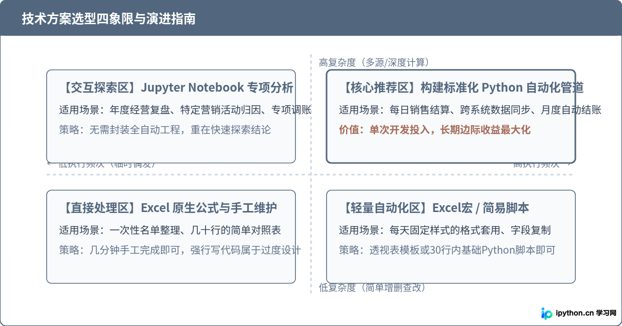 Python能做什么：从数据分析到自动化办公的实际应用