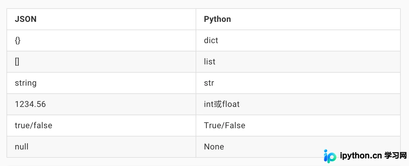 Python3基础教程：类、模块、异常处理与文件操作详解