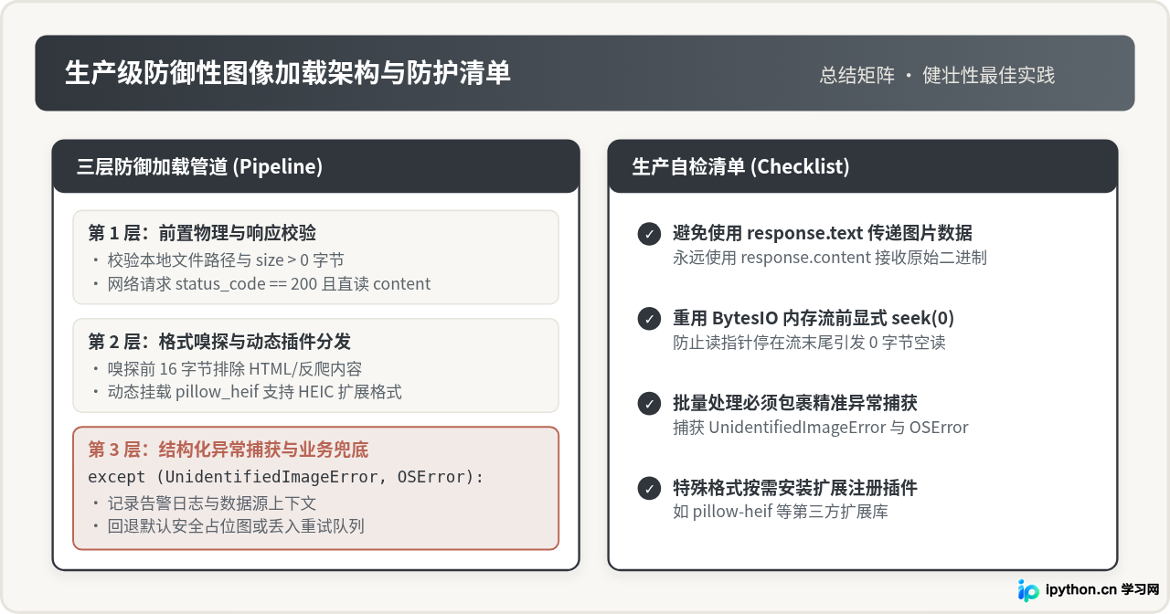 Python报错UnidentifiedImageError怎么解决