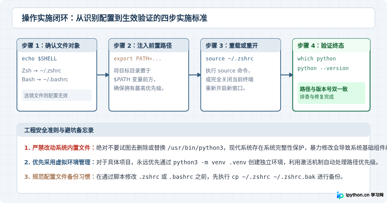 which Python返回的路径与预期版本不一致怎么办
