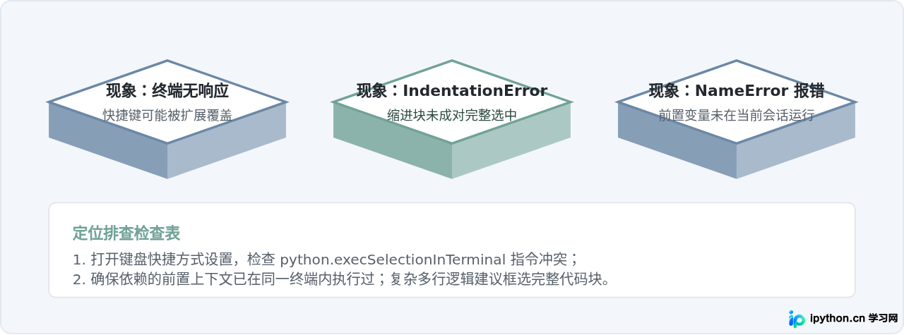怎么在 VS Code 集成终端中快速执行选中的 Python 代码