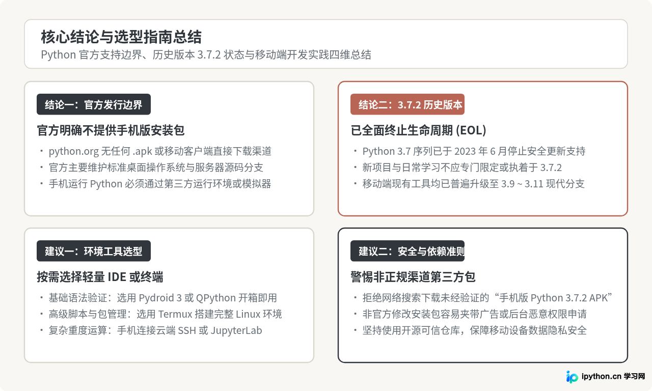 Python官方提供手机版3.7.2安装包吗