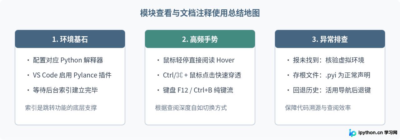 PyCharm与VS Code中怎么直接查看Python模块定义和文档注释