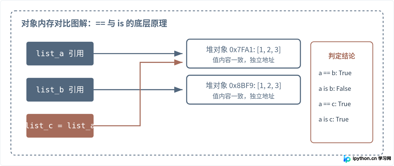Python基础面试题集锦：初级开发者必会知识点问答