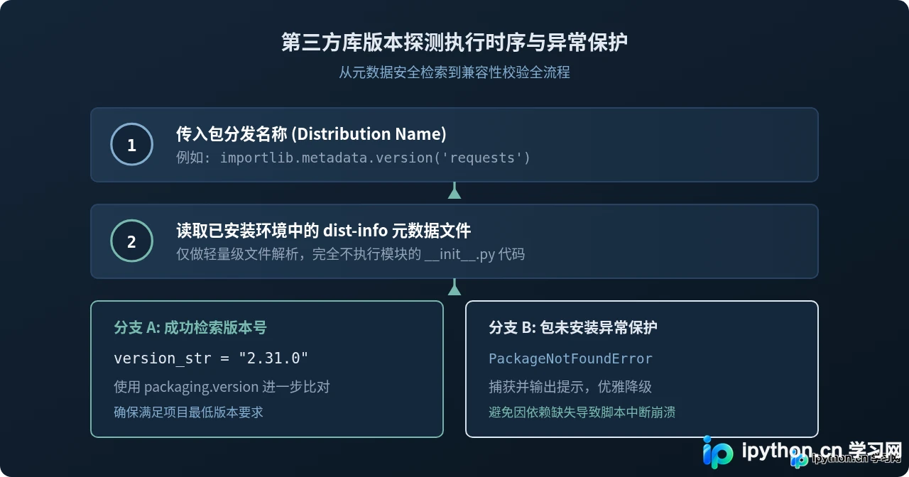 怎么在Python脚本中获取详细版本信息