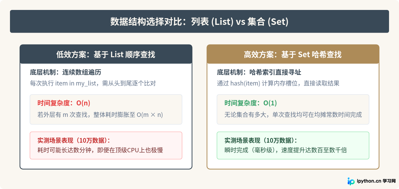 Python运行速度慢是电脑配置不够吗？硬件资源与代码效率排查