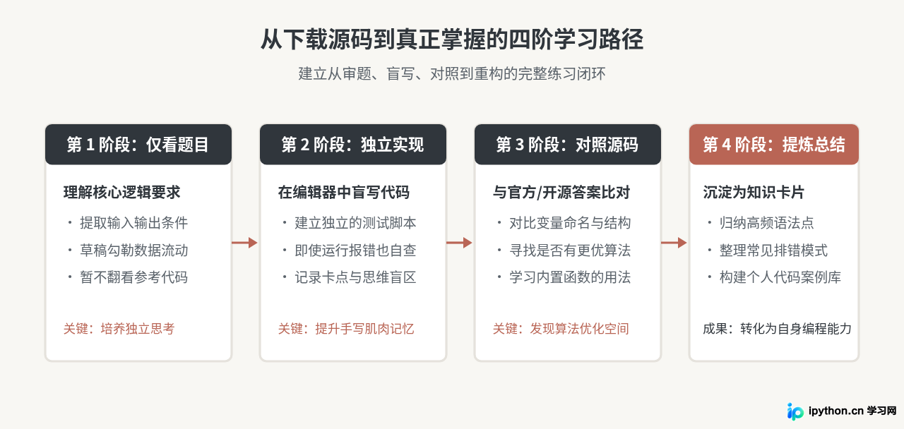 哪里可以下载Python入门经典100例的PDF或源码？资源汇总